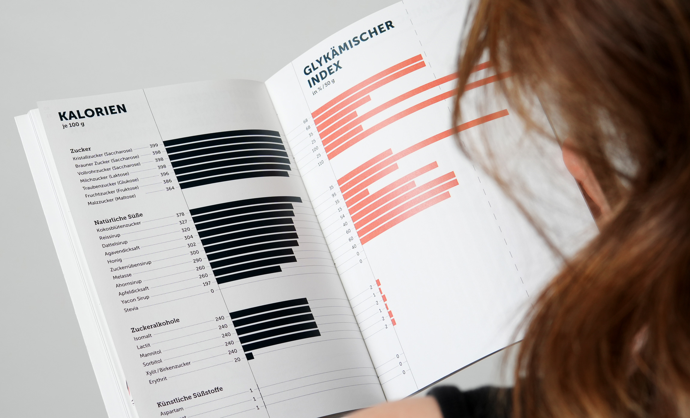 Kalorien vs. glykämischer Index Zucker